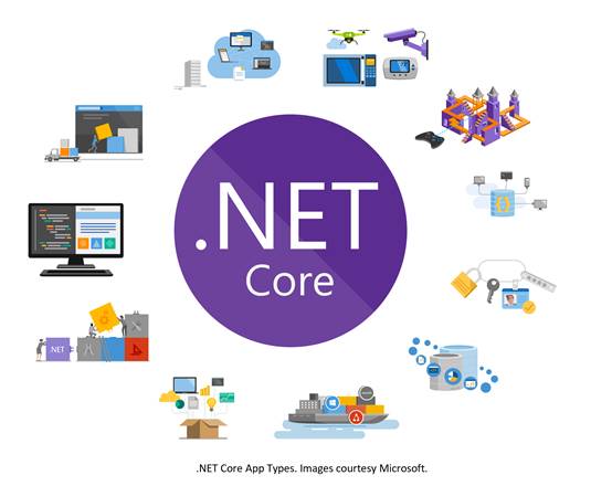 .NET Core